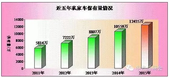 公安部：全国机动车保有量达2.79亿辆