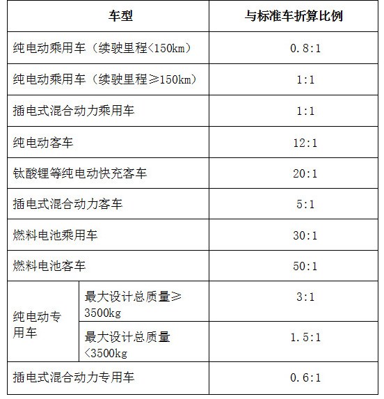 河北将“校车”归入新能源汽车推行范畴